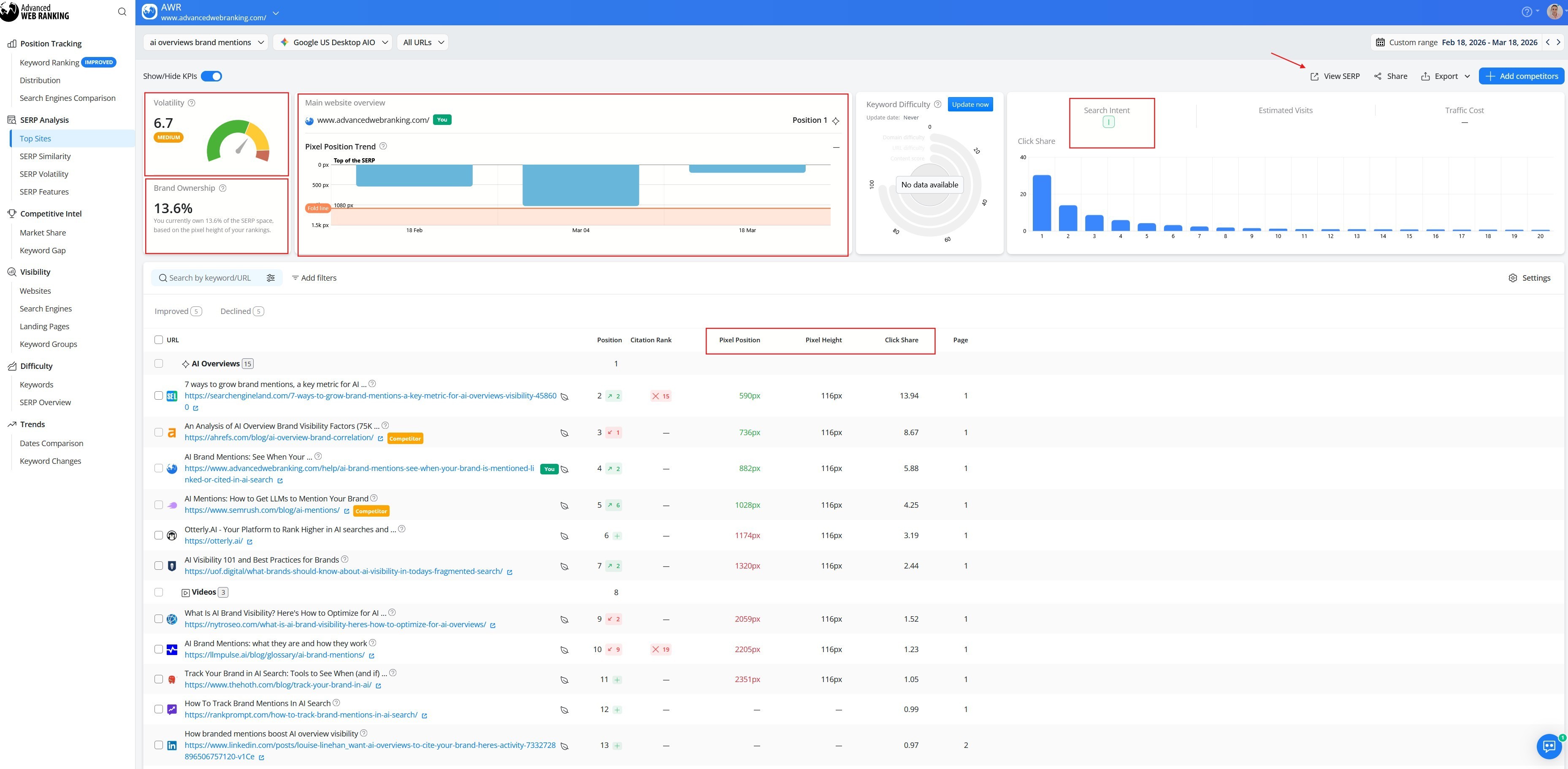 Monitor the Full SERP Landscape with the Top Sites Report&nbsp;