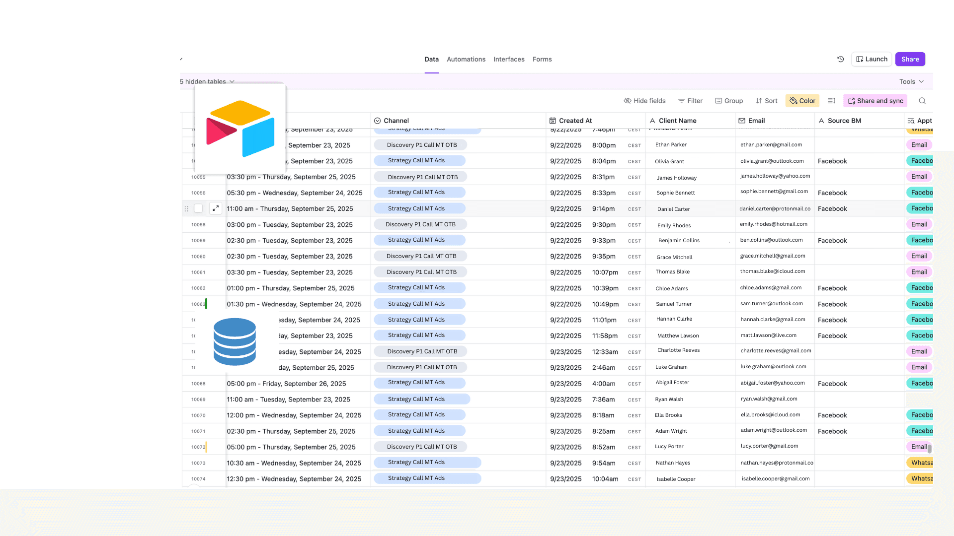 Retention graph with user return notifications for analyzing feature effectiveness.