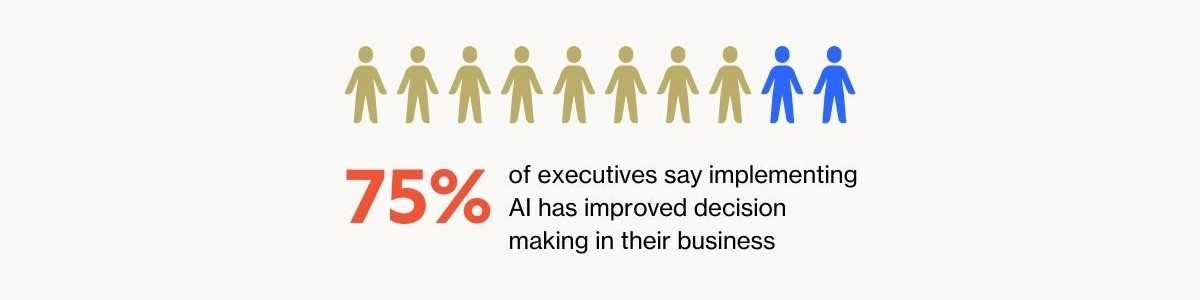 autonomous marketing statistics