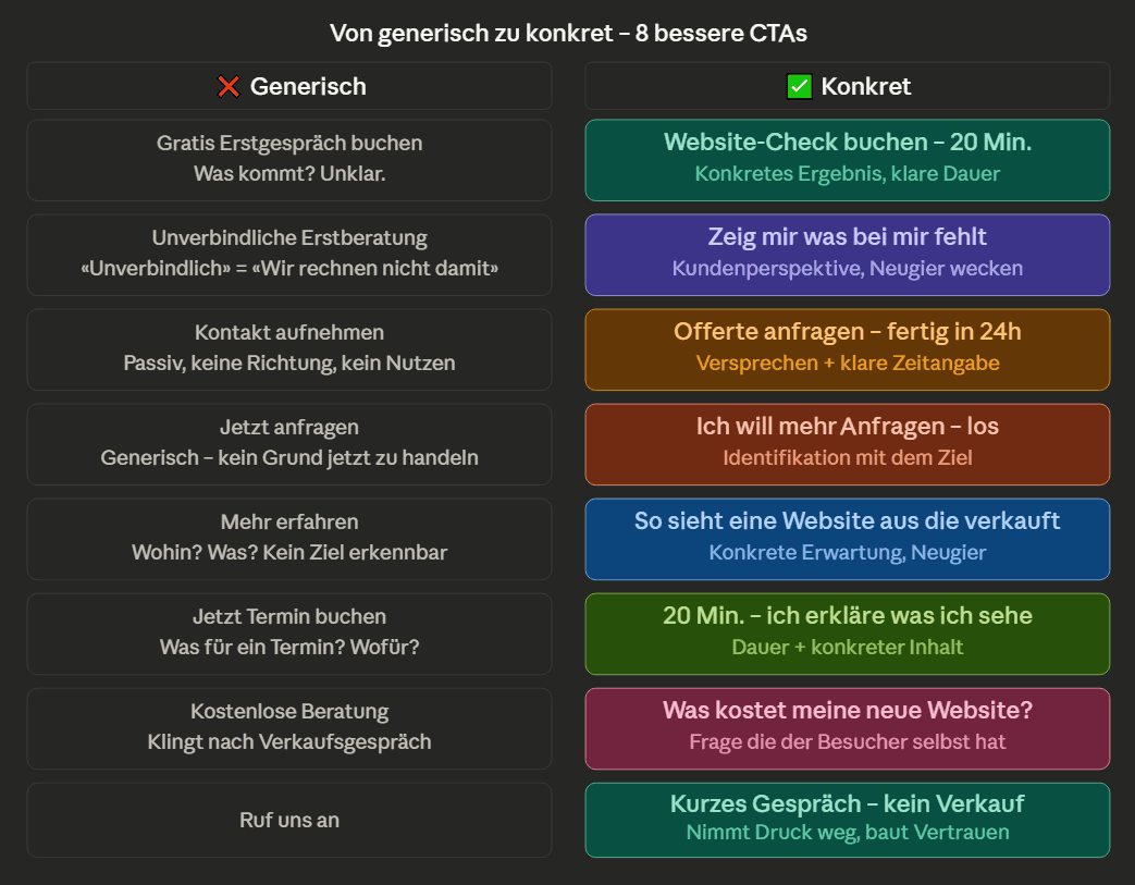 Generische vs. konkrete CTAs auf der Website