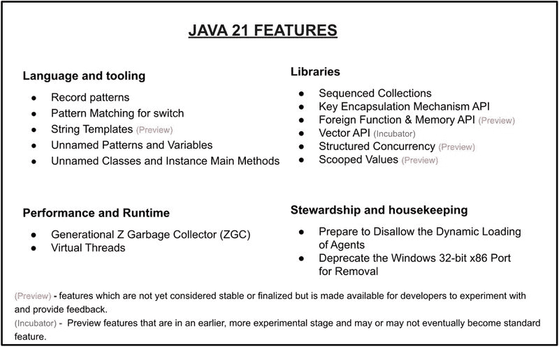 Java 21 Features.