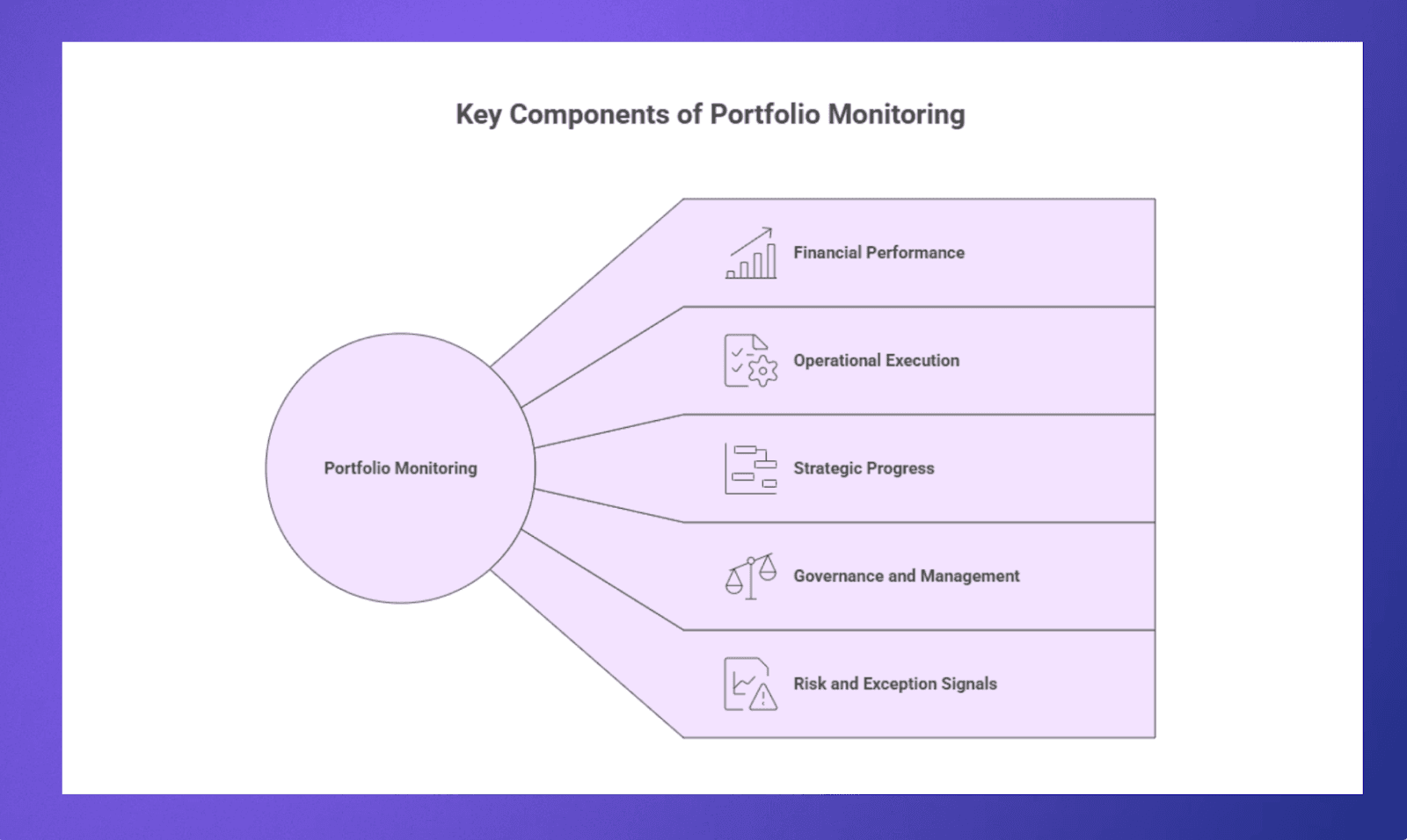 What investment teams monitor in a private equity portfolio - the key components