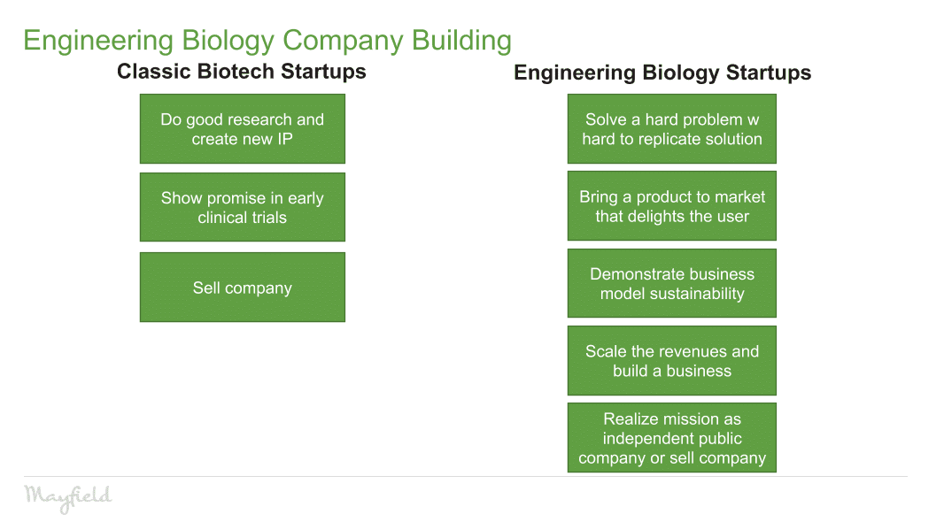 Engineering biology startups Mayfield