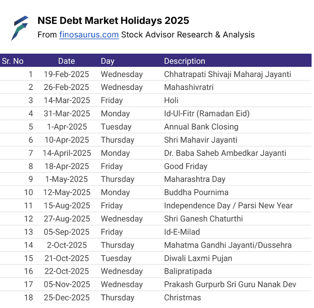 New Debt Segment, Corporate Bonds Holidays, Negotiated Trade Reporting Platform,  2025