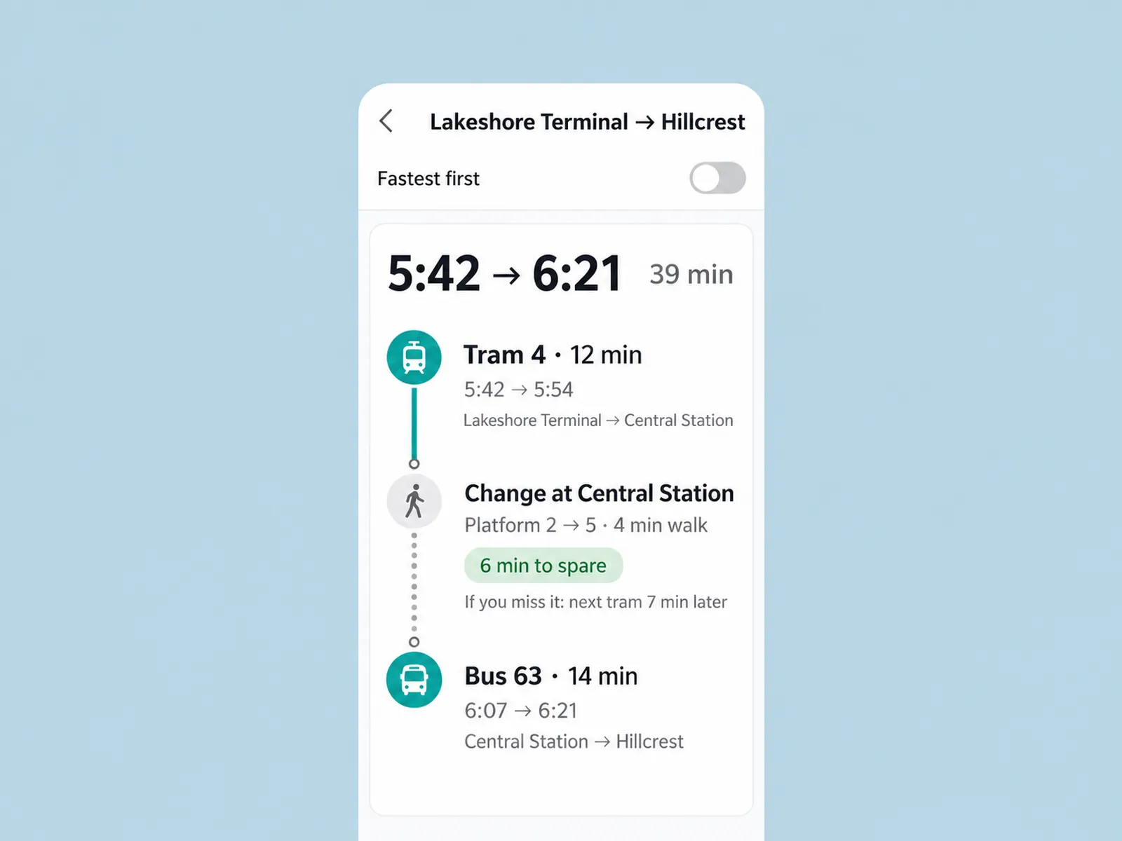 The new Ligne results screen: the top route shows the change at Central Station as its own step, with platforms, a four-minute walk, six minutes to spare and a fallback departure.