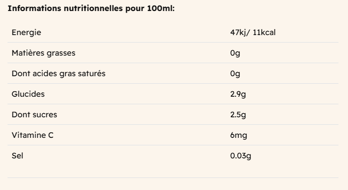 Tableau nutritionnel