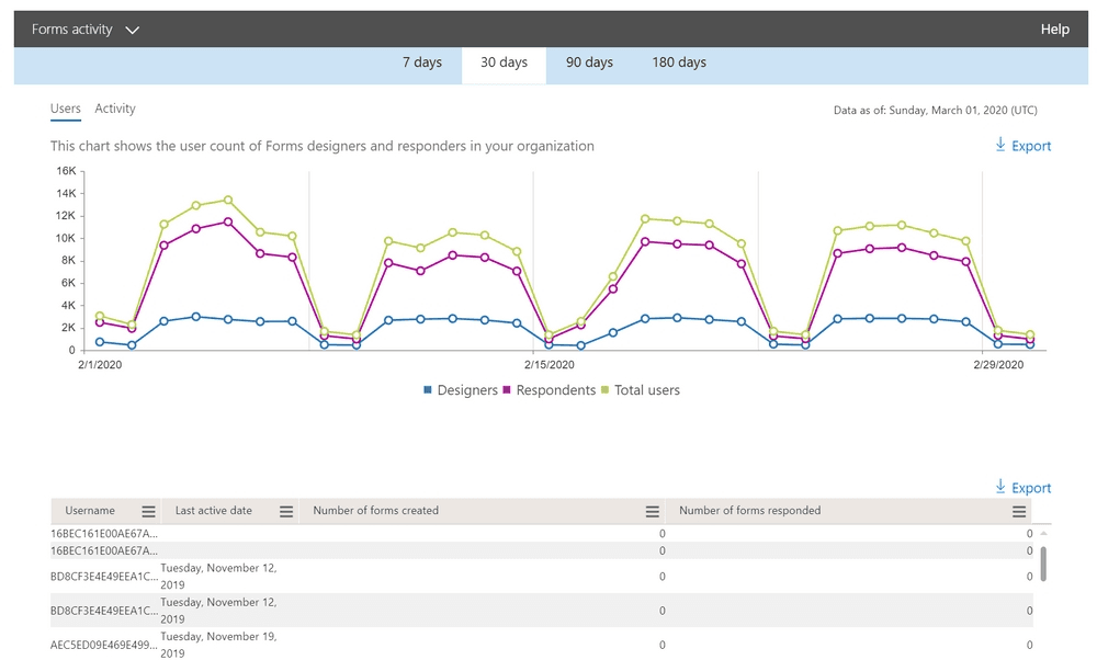 Microsoft Forms