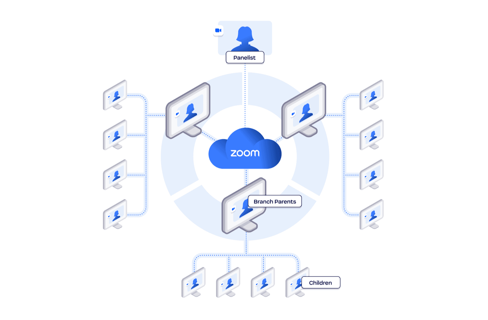 Zoom Mesh explainer diagram