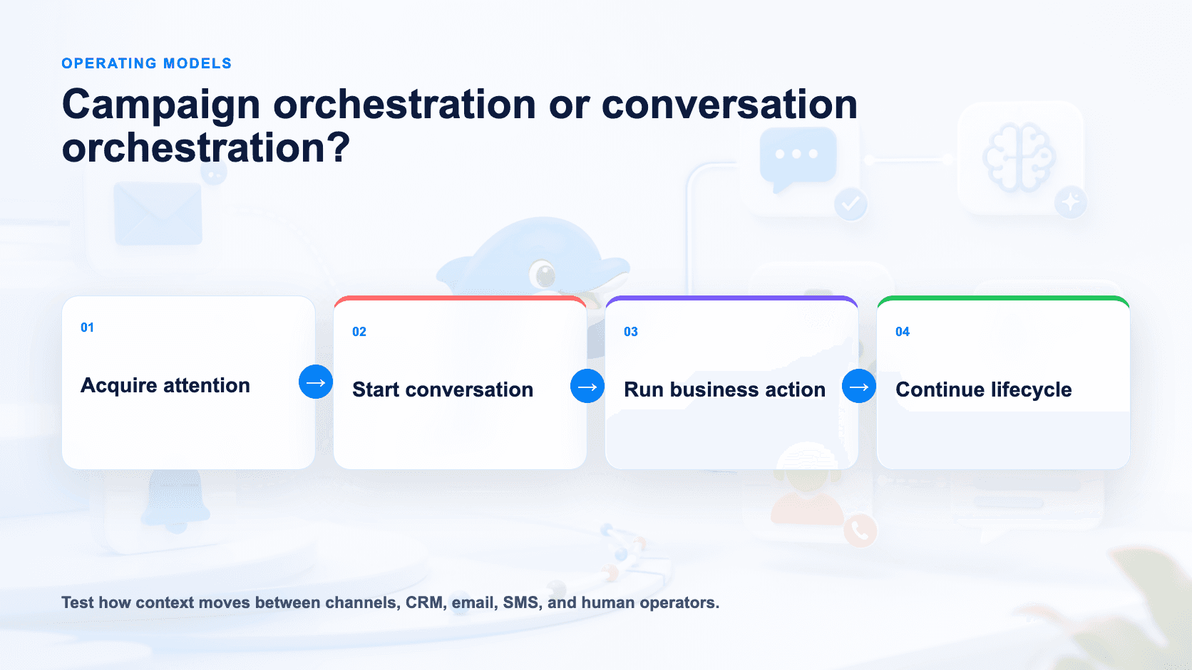 Operating models for suite-based marketing and conversation-led operations