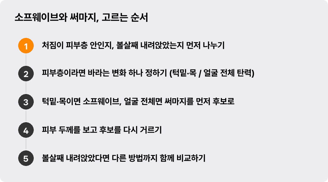 소프웨이브와 써마지, 고르는 순서