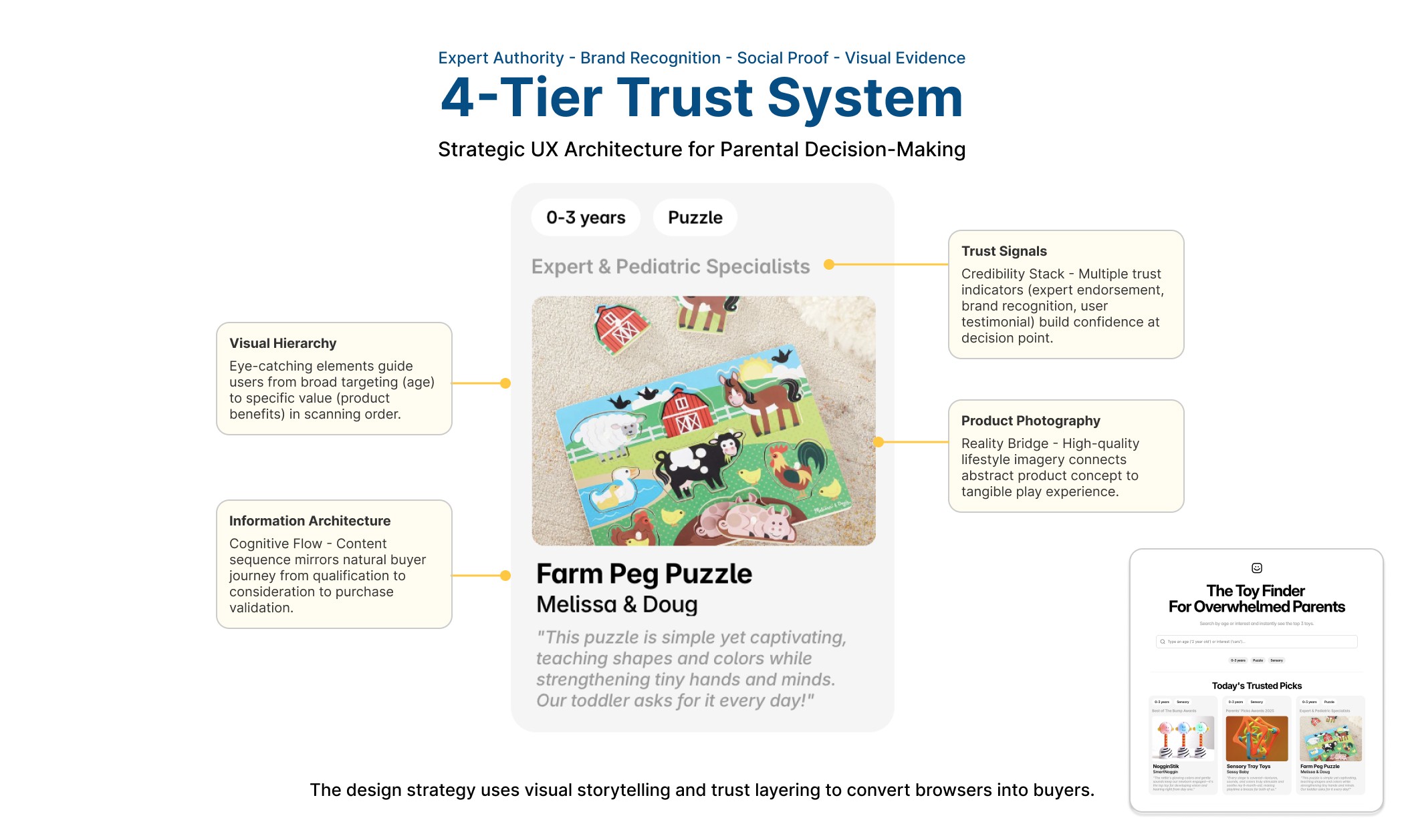 Credibility-stacked structure