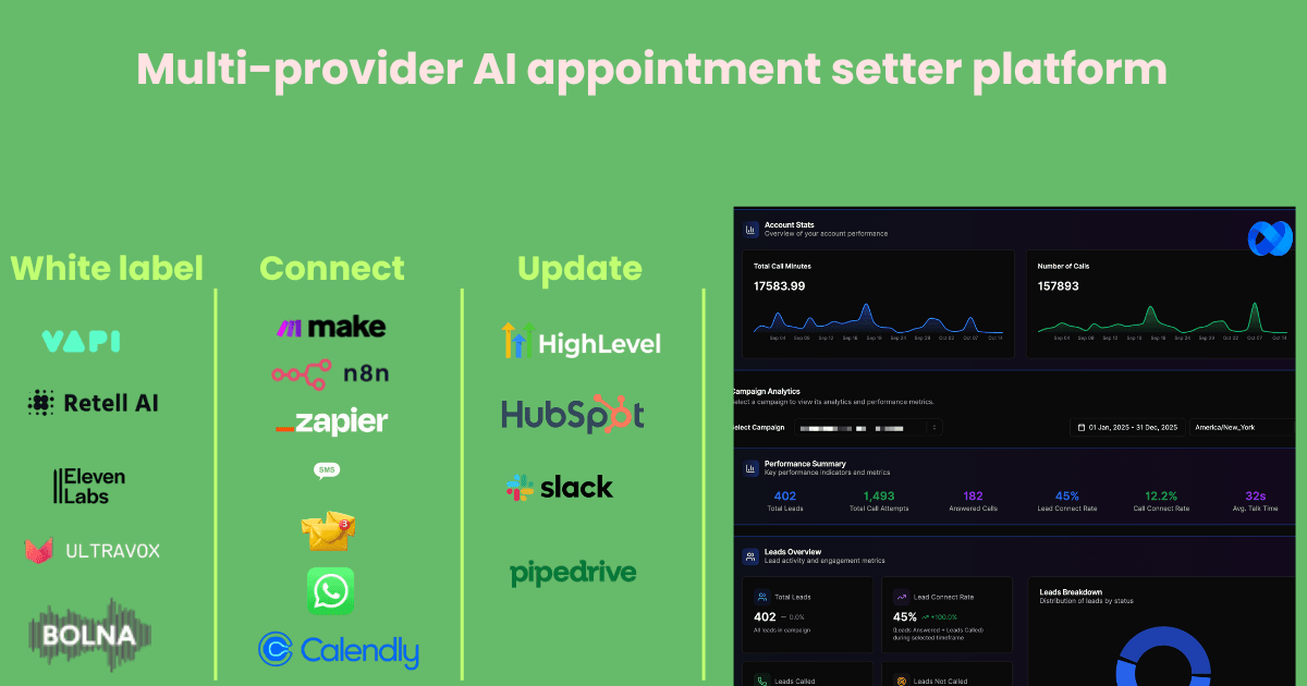 Multi-provider AI appointment setter platform with white label integrations including VAPI, Make, Zapier, HubSpot, and Slack | VoiceAIWrapper