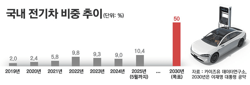전기차 화재 그래프