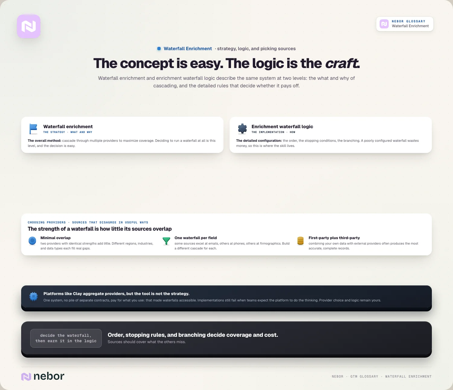 Concept vs craft: strategy and waterfall logic, picking sources that disagree usefully