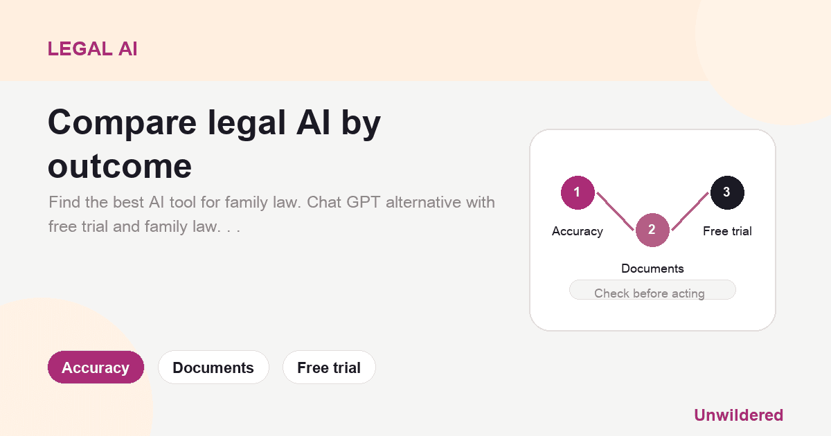 Explainer card for Best AI for Family Law: Chat GPT Alternative with Free Trial Legal Support: Accuracy, Documents, Free trial.