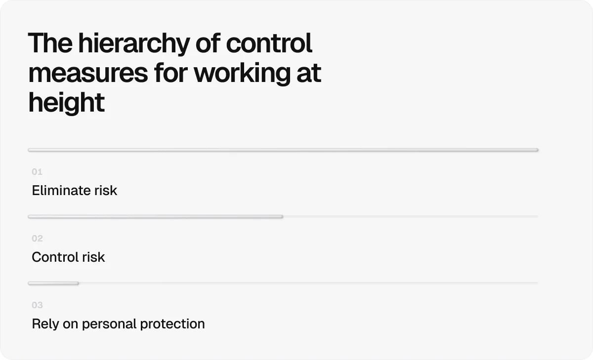 hierarchy-of-control-measures