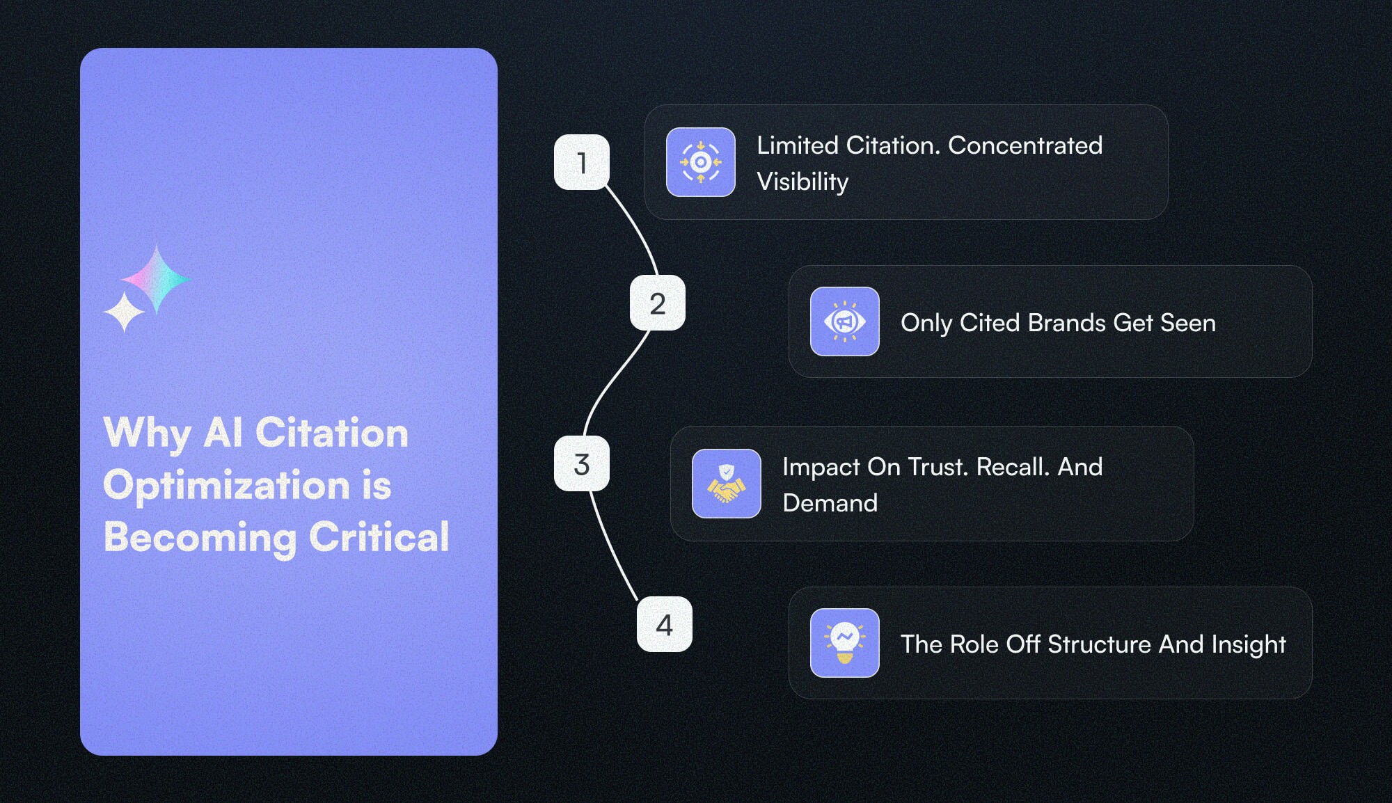 Why AI Citation Optimization is Becoming Critical