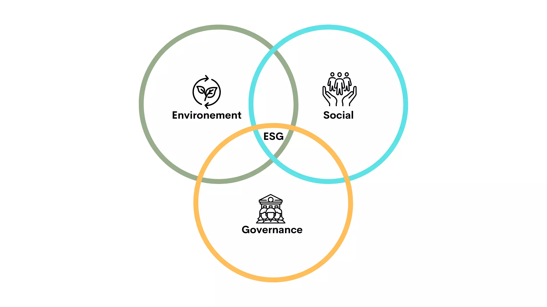 environment, ESG, Social, Governance infographics image