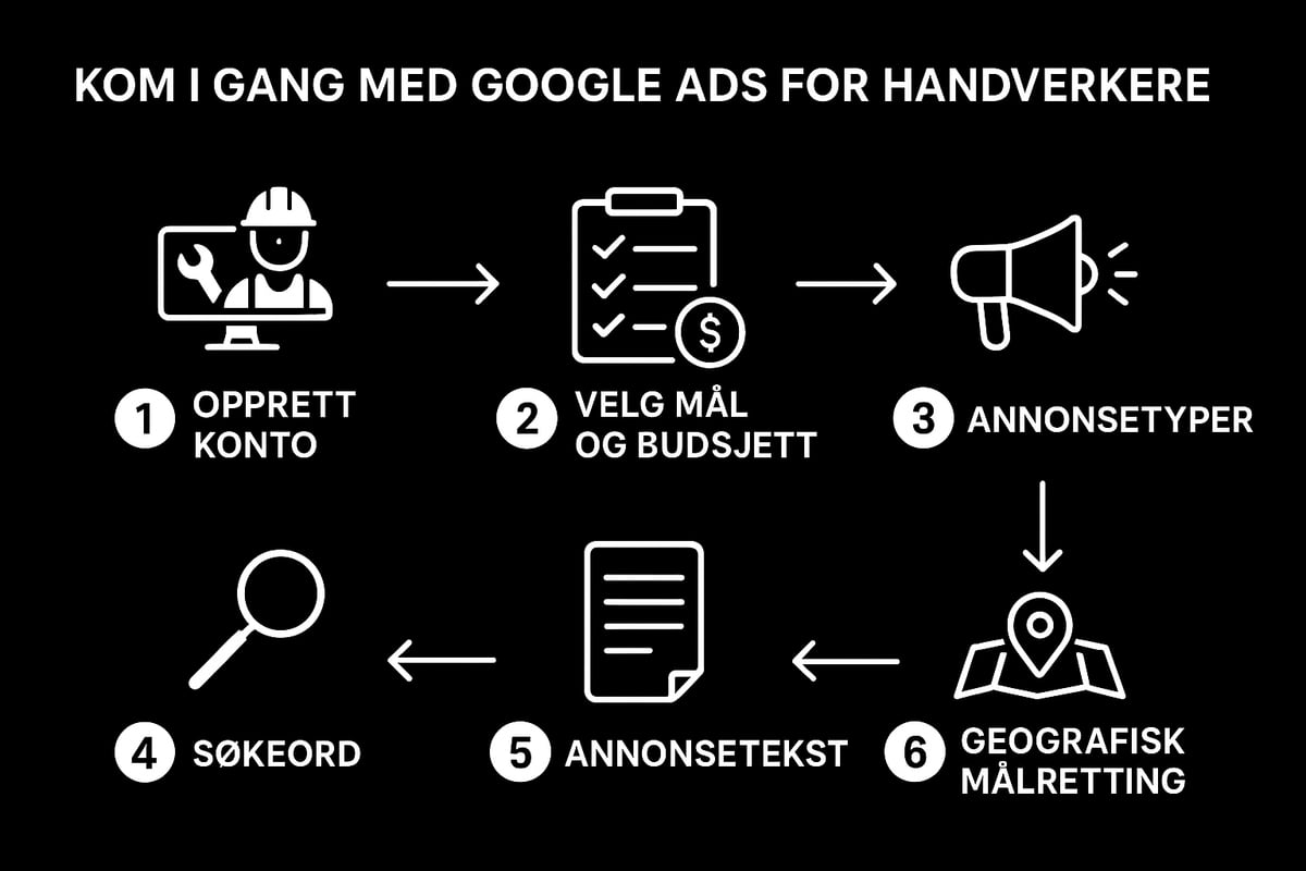 How to get started with Google Ads for tradespeople
