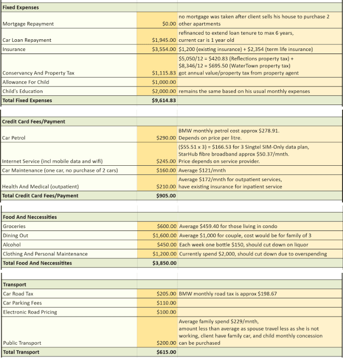 Ivan Client Budget Plan 2