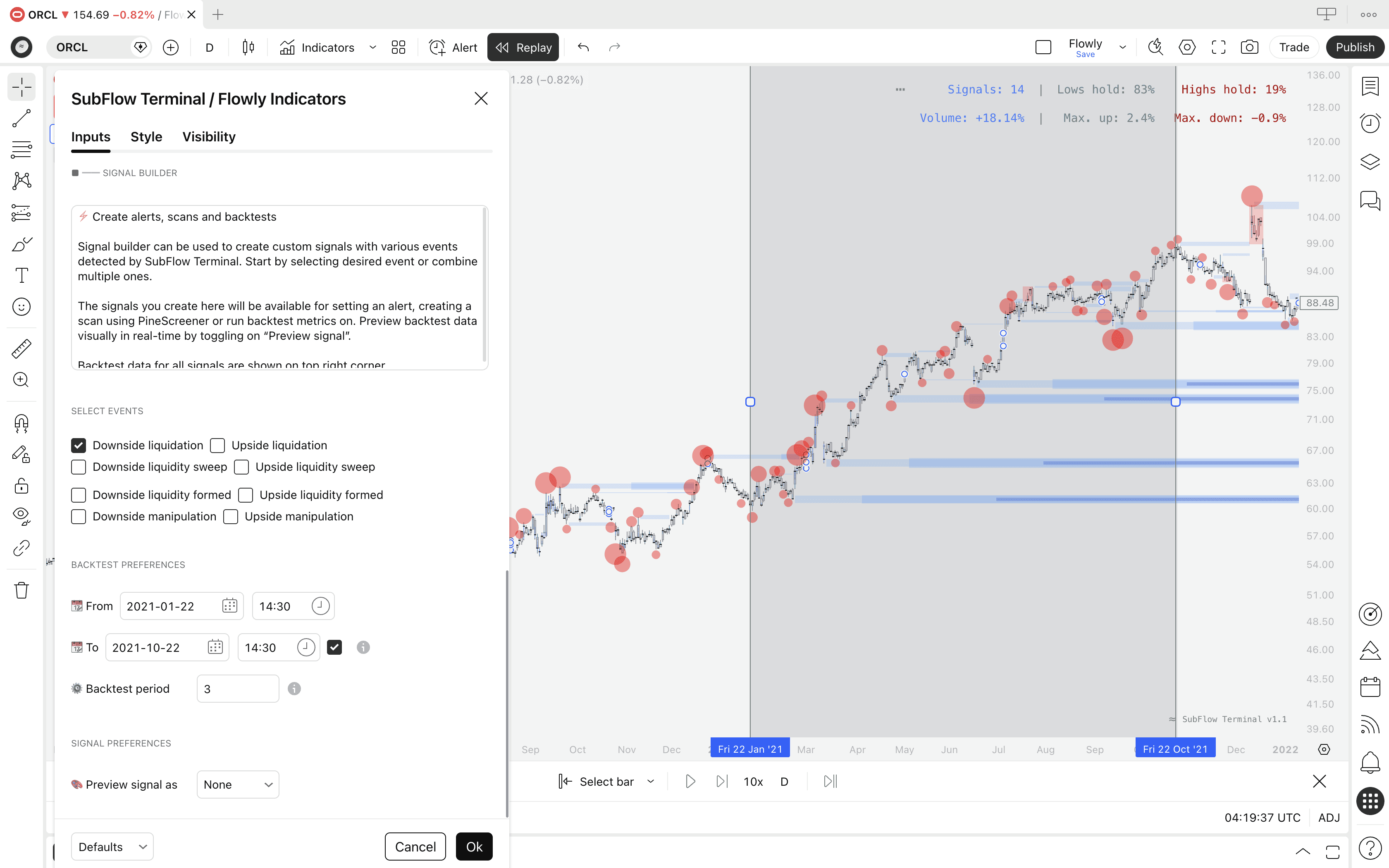 Trading chart with SubFlow Terminal's backtest date range filter applied.