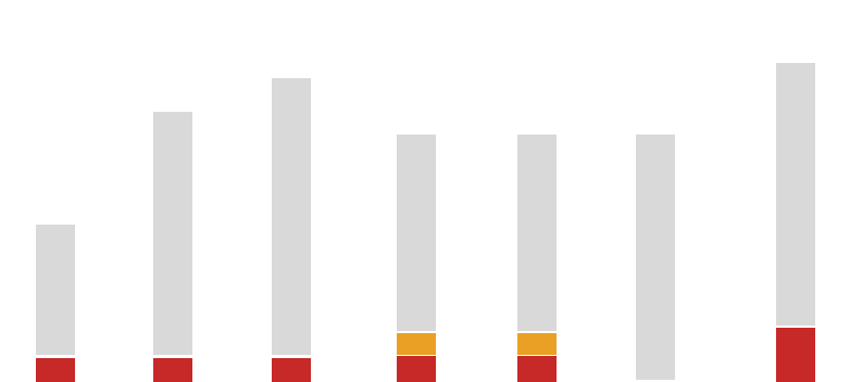 bar chart