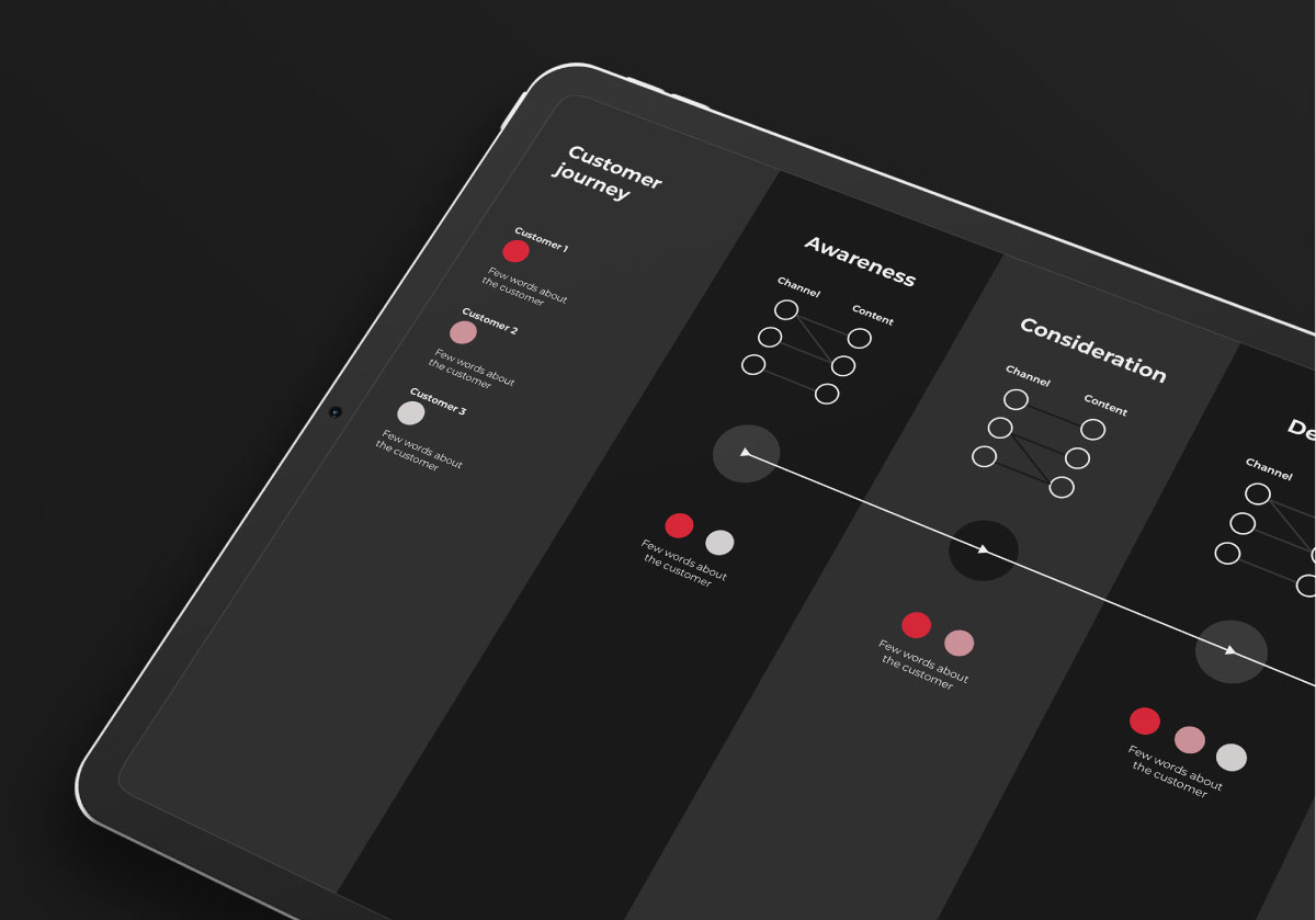 Customer journey by Sonja Sepa