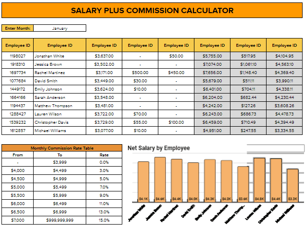 Base Pay + Commission