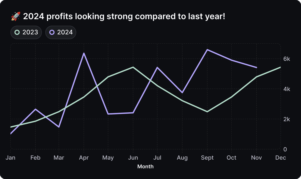 comparison line chart with multiple bars