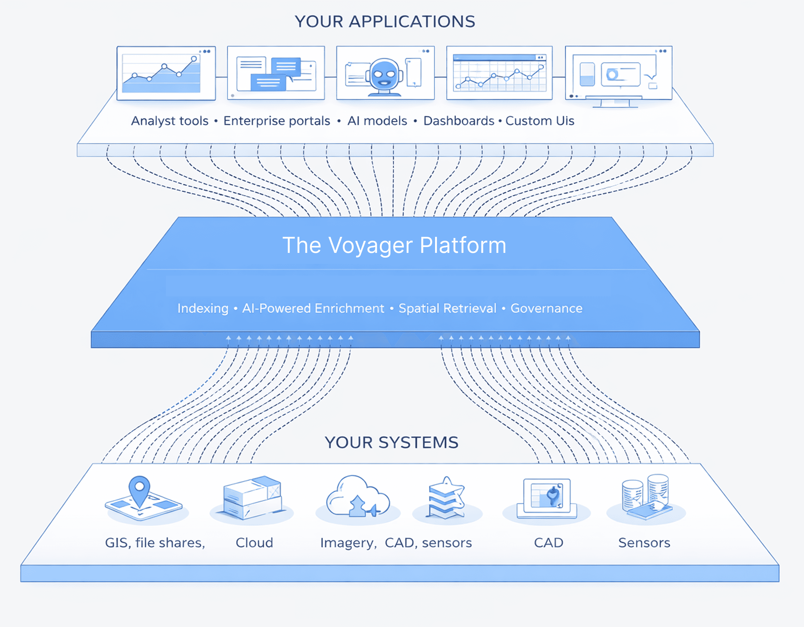 interface of the freight platform