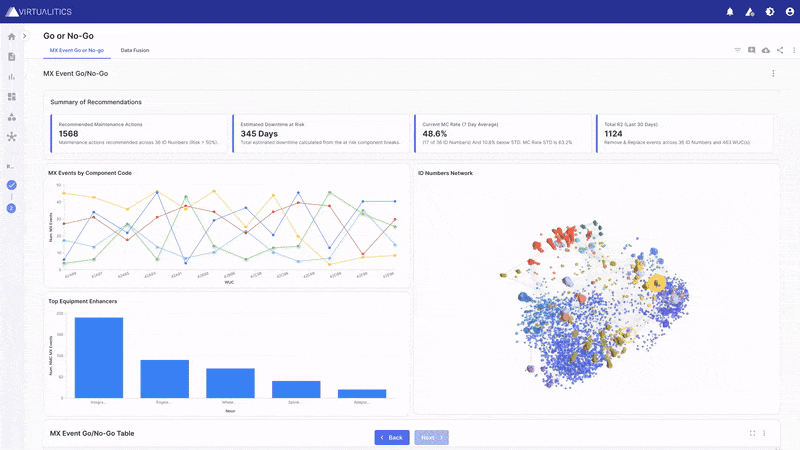 VAIP Dashboard