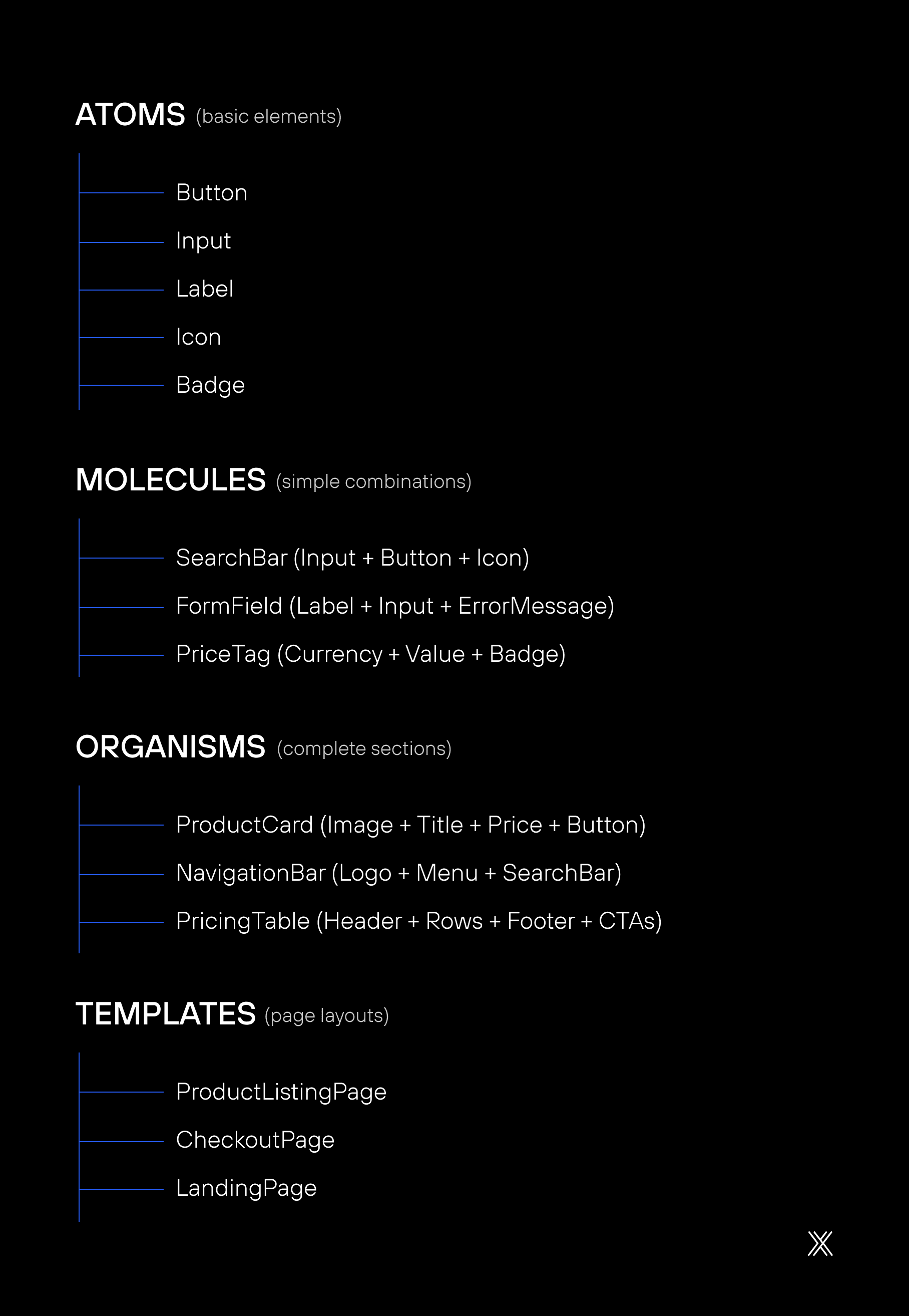 Image of Figma component hierarchy for Drupal.