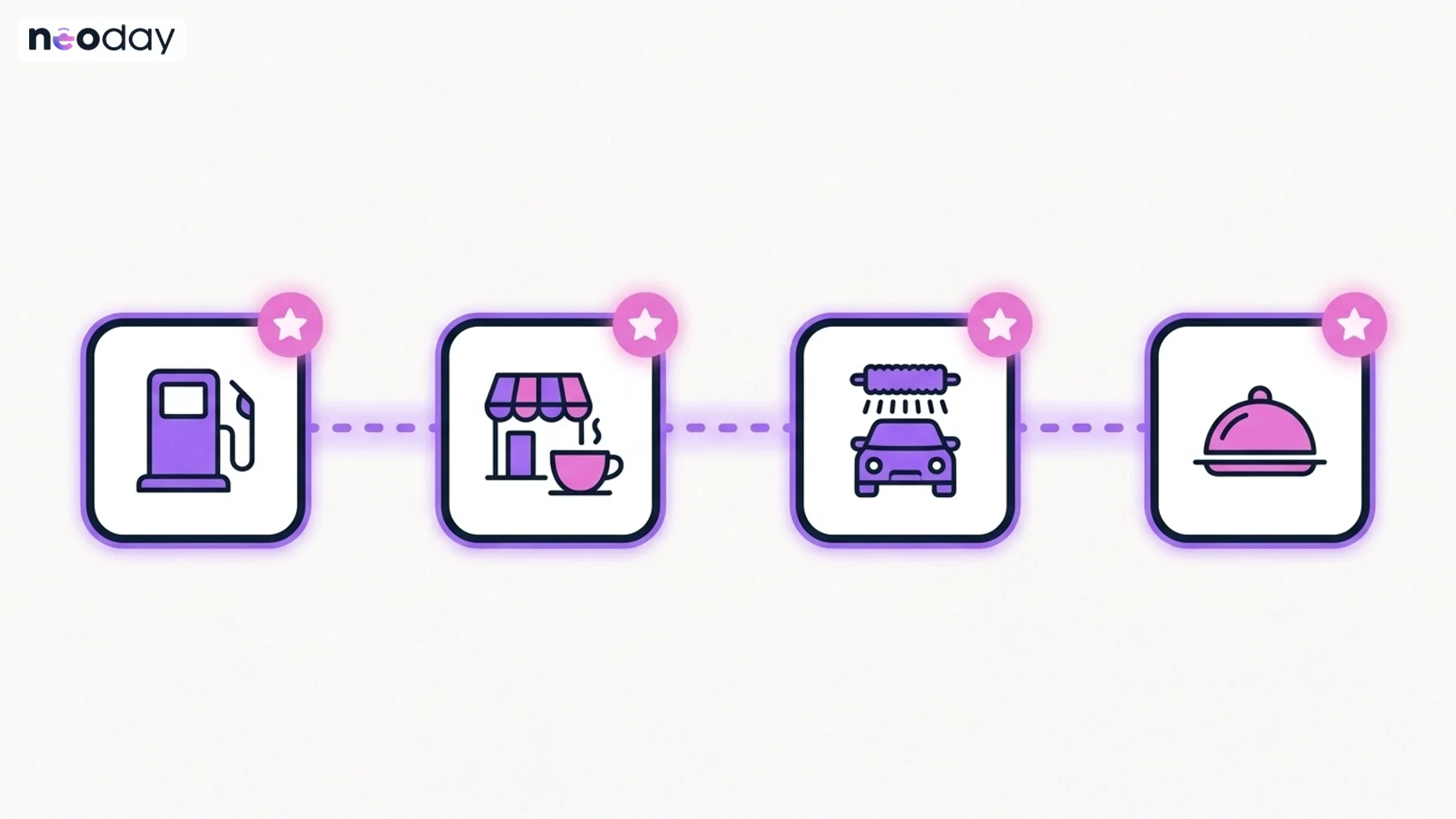 A driver's route from the fuel pump to the shop, car wash and food counter, with a loyalty challenge at each step