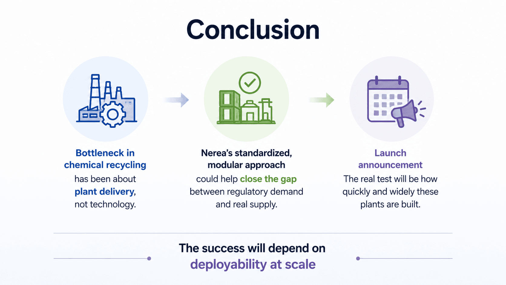 "Conclusion" infographic