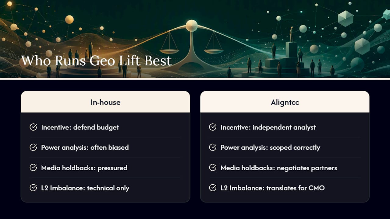 An Agency Practitioner's View on Running Geo Lift Programs — overview diagram