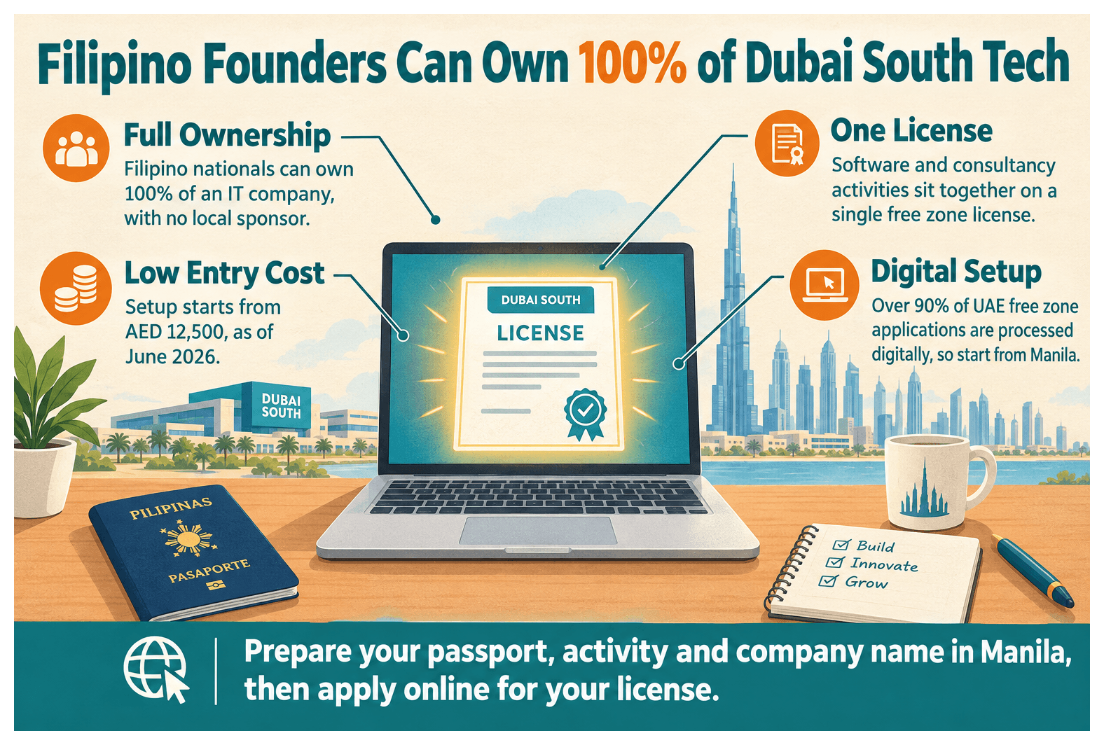 Infographic: How Filipino Entrepreneurs Set Up a It And Tech Business in Dubai South