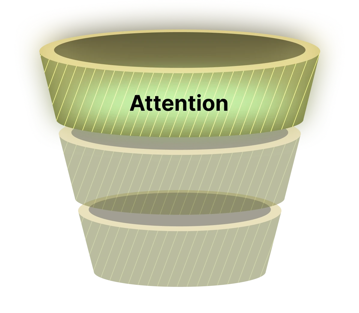 Attention