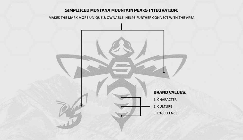 Example of story telling in branding which breaksdown meaning within a logo.