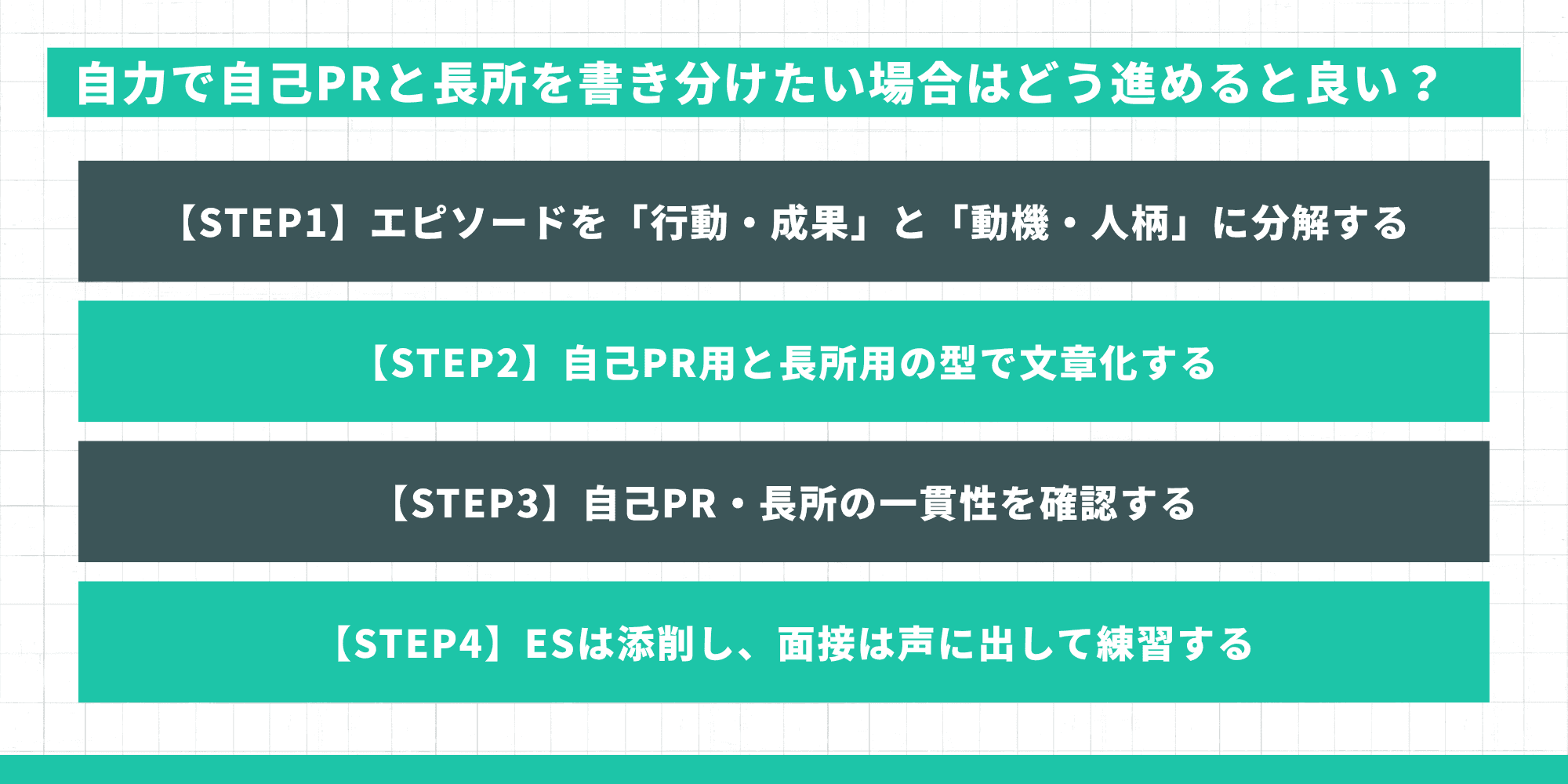 自力で自己PRと長所を書き分けたい場合はどう進めると良い？STEP1〜4の手順