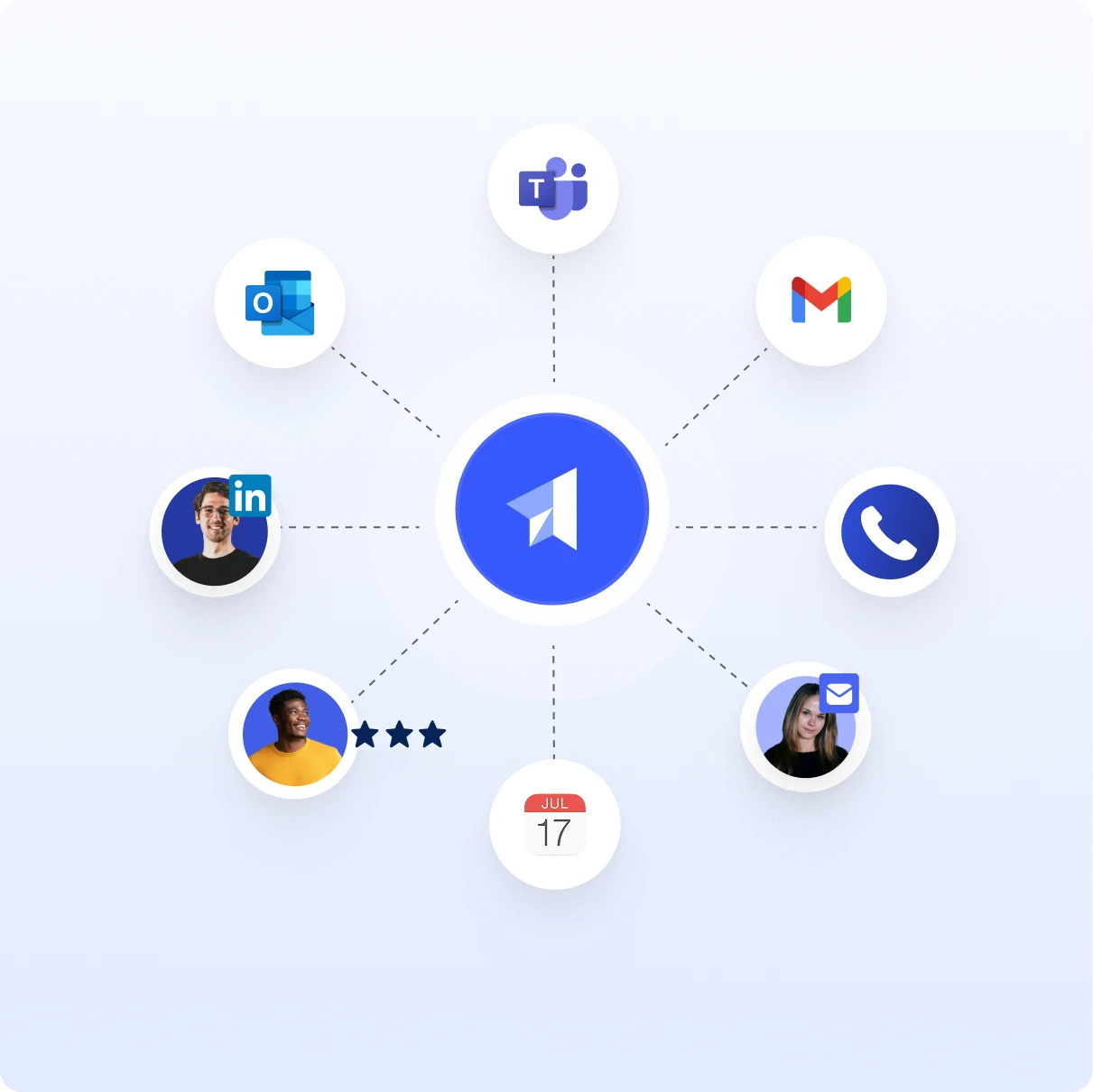 Activity & Contact Capture