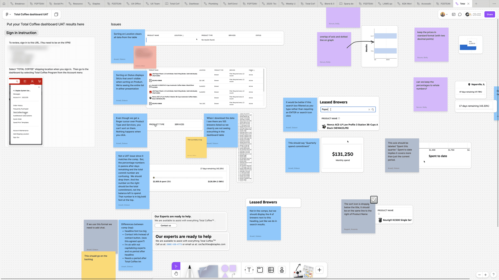 The initial user acceptance testing results