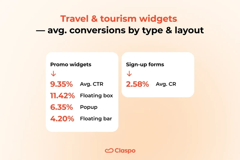Travel-type-and-layout