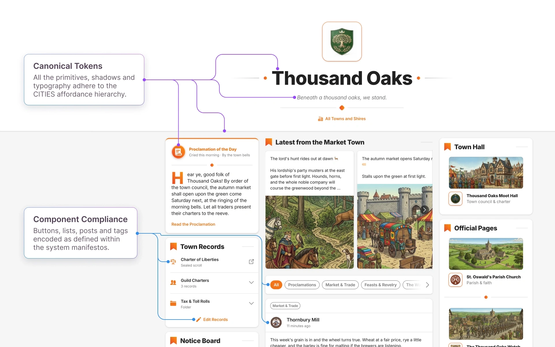 A layout build with the CITIES design system of a medieval version of the product.