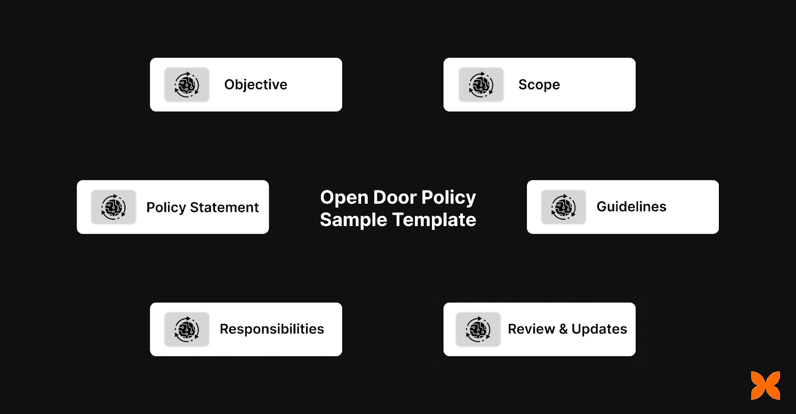Open Door Policy Sample Template