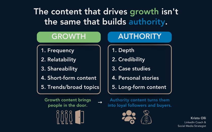 Growth content vs. Authority content: Why you need both to win on LinkedIn – LinkedIn Coach & Social Media Strategist Kristo Olli