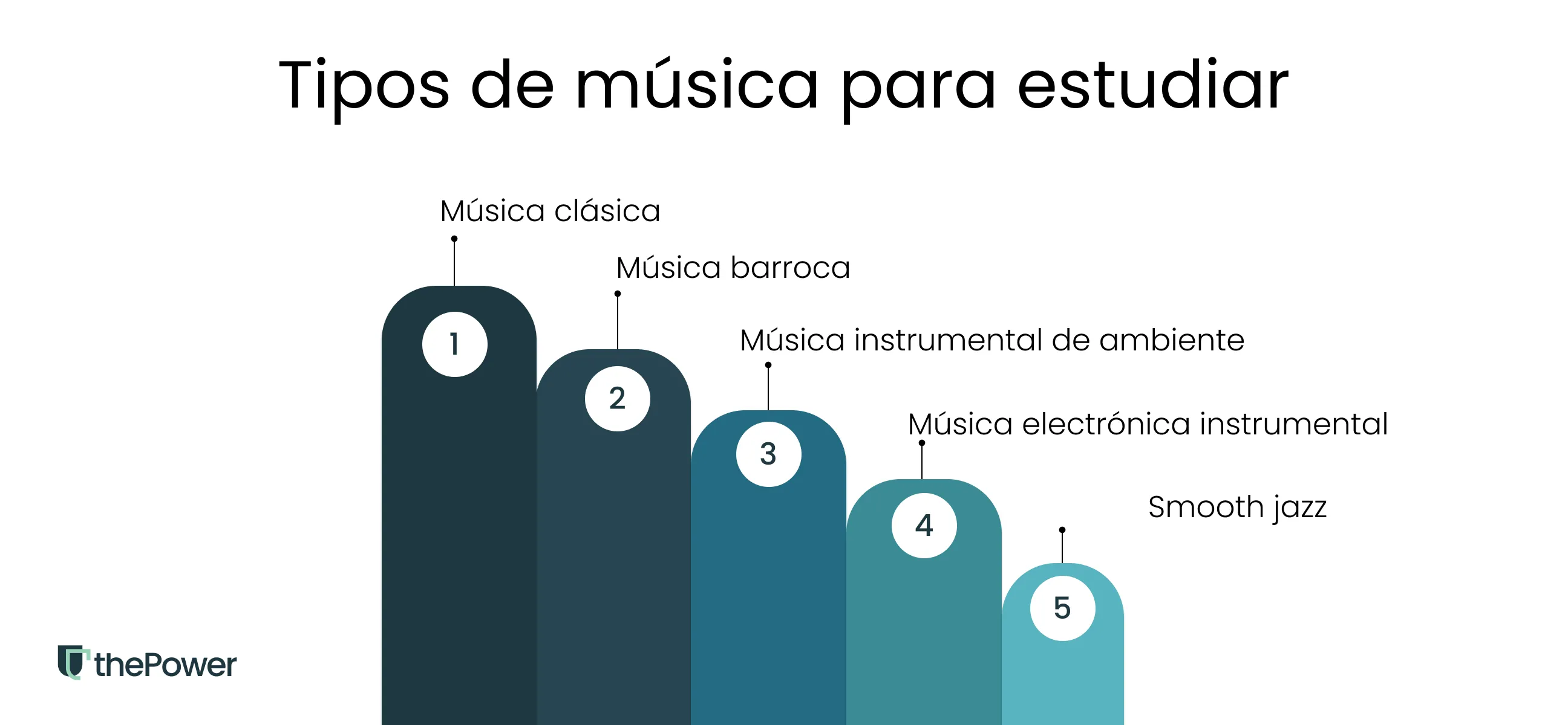 Tipos de música para estudiar