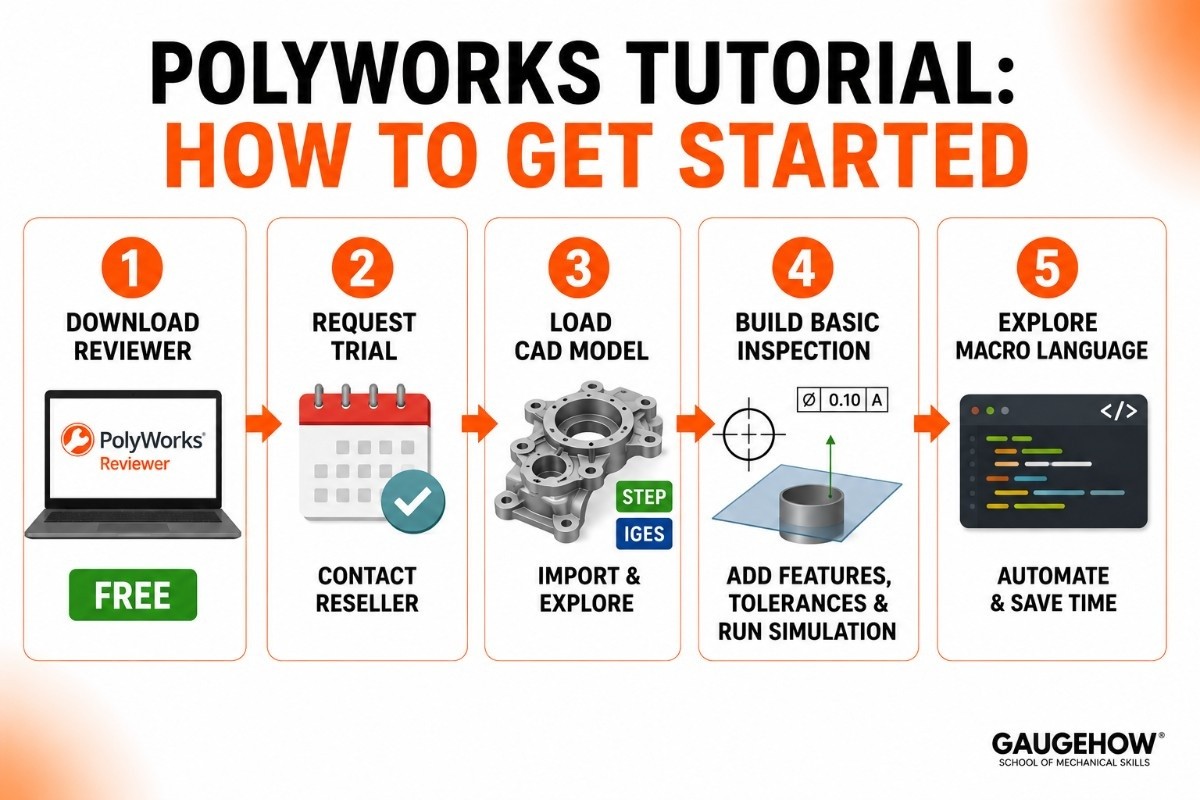 PolyWorks Tutorial