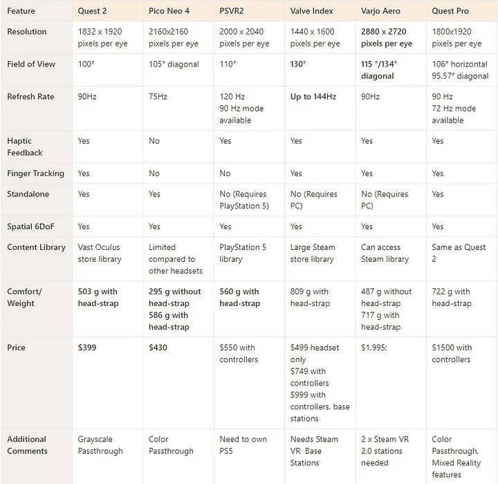 Notion AI Generated Table comparing VR Headsets inside Notion