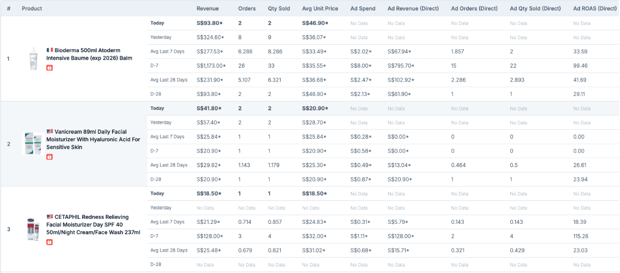 Ads ROAS Dashboard