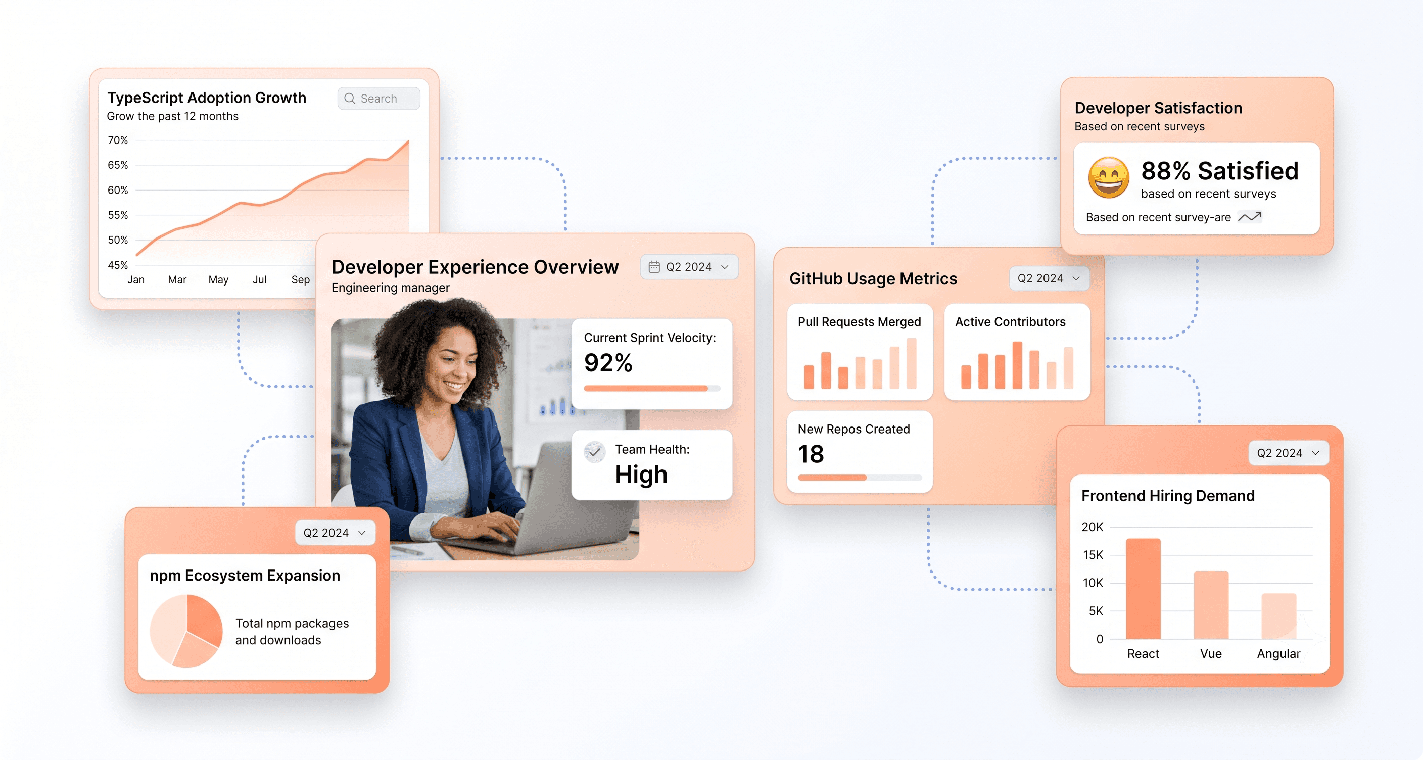 SaaS-style analytics dashboard visualizing TypeScript adoption growth, developer demand, and GitHub ecosystem trends